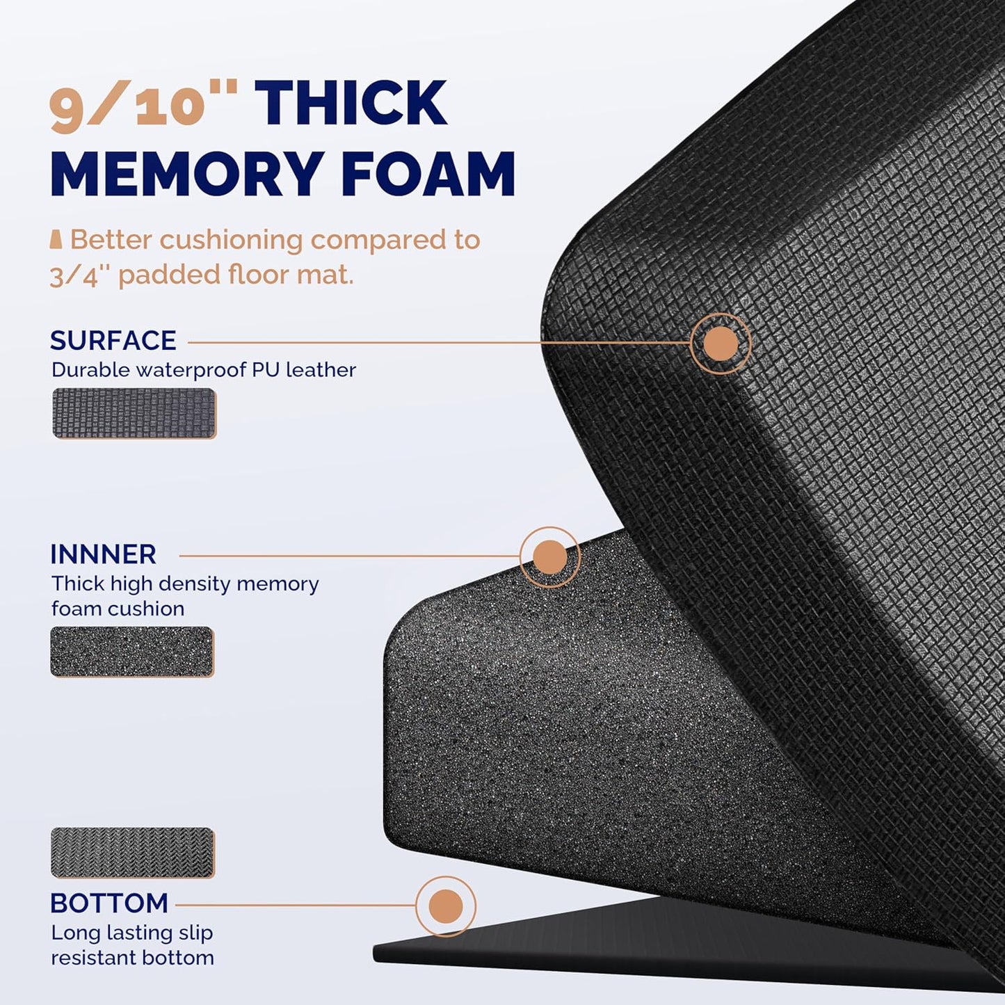 Supportive Standing Mat for Back Relief – Extra Thick Memory Foam Anti-Fatigue Mat – Ideal for Kitchen, Desk & Workspaces – 20"x39"